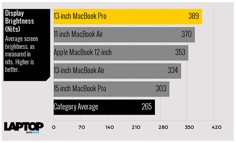 Tư vấn chọn mua giữa MacBook Pro và MacBook Air