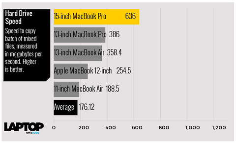 chọn mua giữa MacBook Pro và MacBook Air