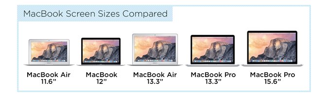 chọn mua giữa MacBook Pro và MacBook Air