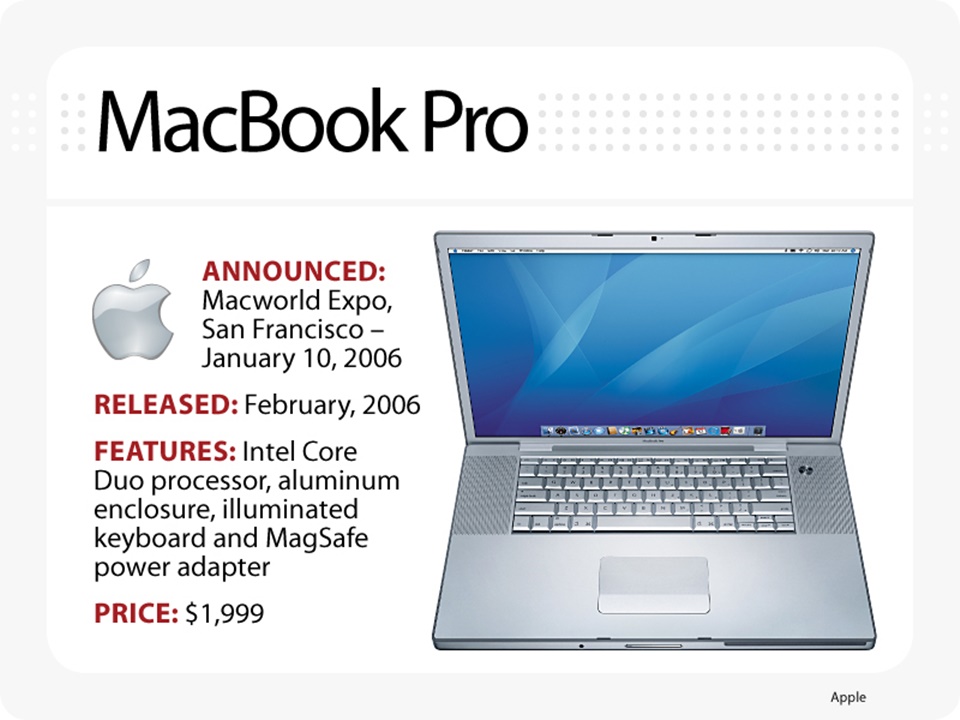 Macbook Pro cũ chính hãng