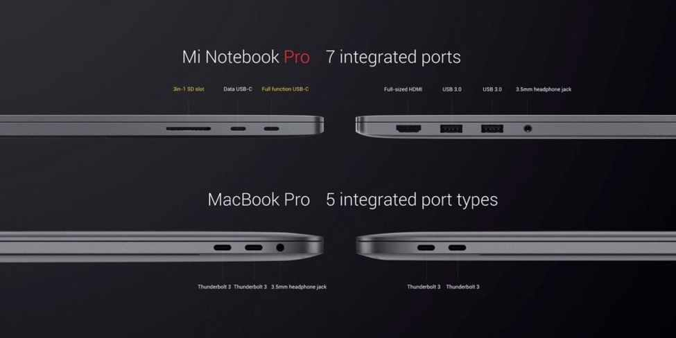 mi-note-macbook-voi-macbook-pro-15-inch