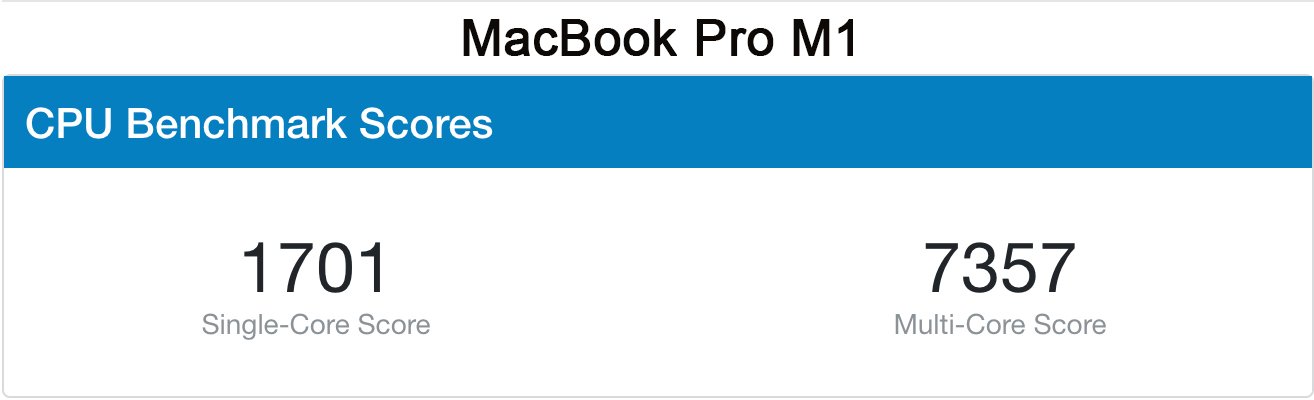 MacBook Pro M1: Hiệu suất Benchmark