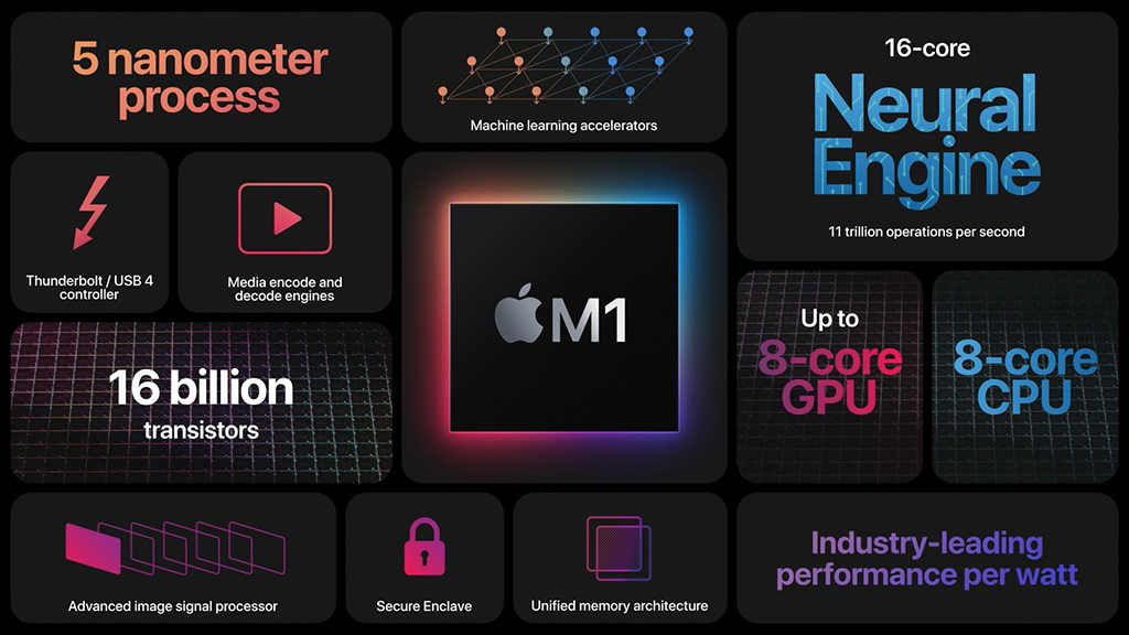 Chip M1 được đánh giá mở ra kỷ nguyên mới cho hệ sinh thái Apple