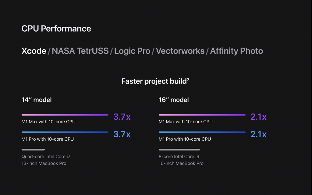 M1 Pro và M1 Max hiệu năng CPU