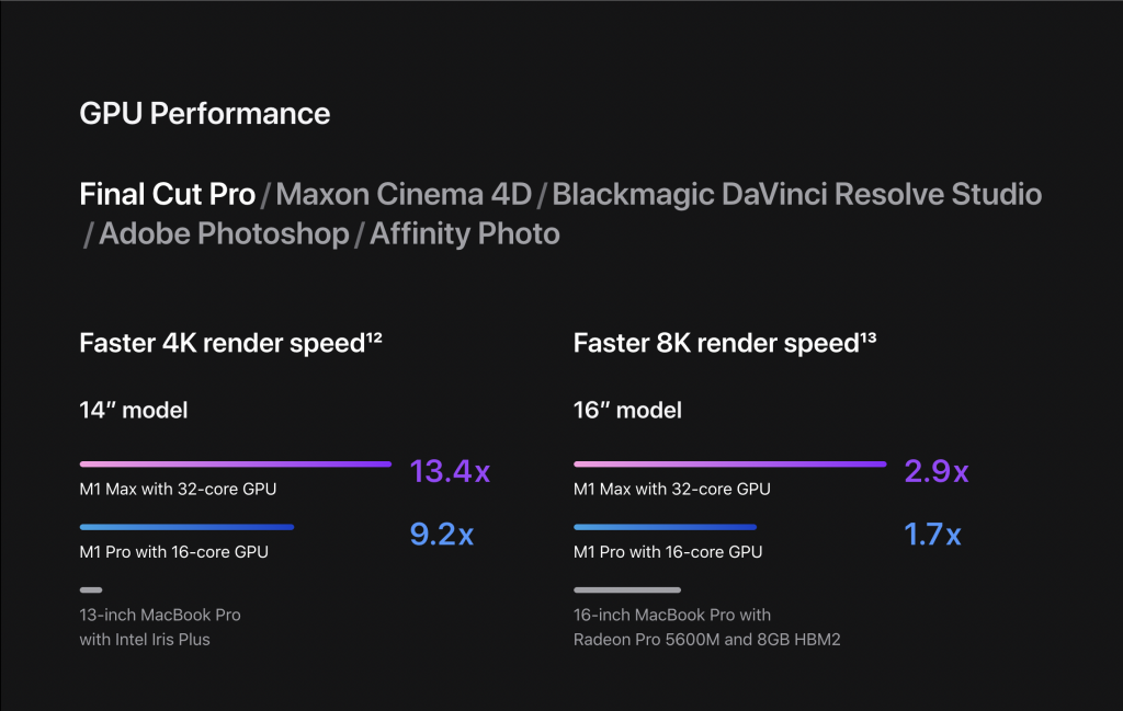 M1 Pro và M1 Max hiệu năng GPU