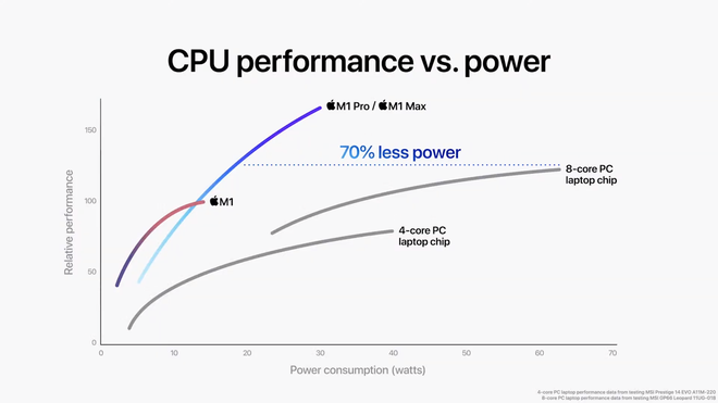 hiệu năng CPU M1 Pro vs M1 Max - 2
