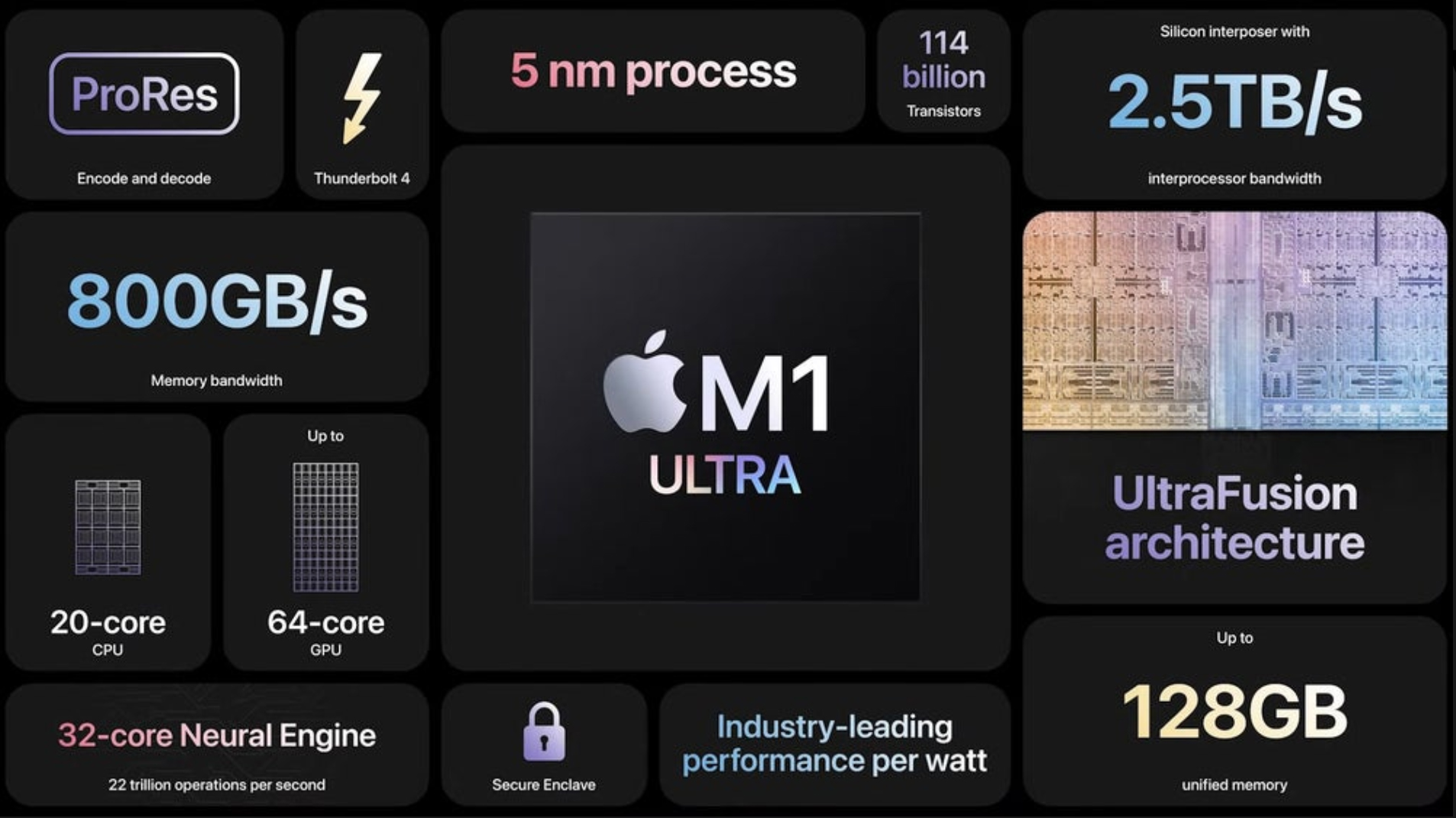 Apple M1 Ultra - Sự kiện Apple Peek Performance