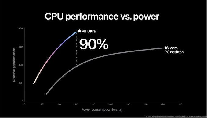 Hiệu năng CPU trên M1 Ultra - Apple M-series