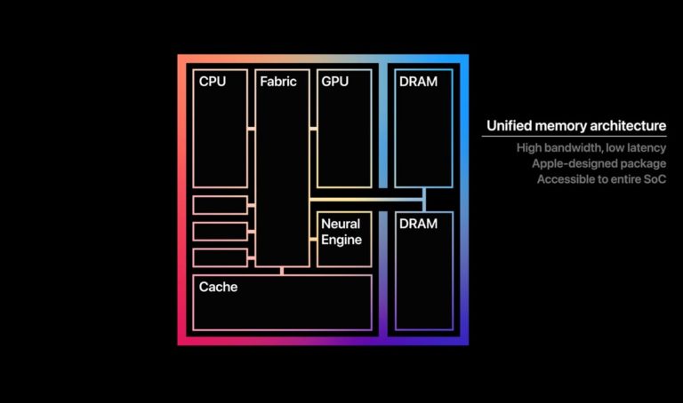 Bộ xử lý Apple M1 là gì? So sánh với con chip Intel - Apple M-series