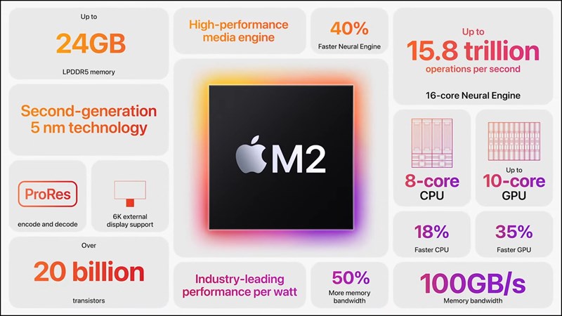 Apple M2 là gì? Hiệu năng thực tế trên mẫu MacBook Air và Pro - Apple M-series