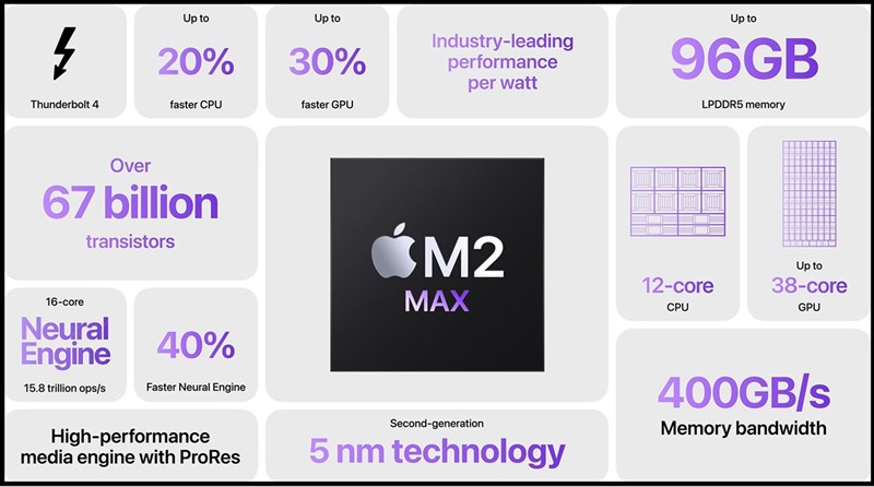 1.Apple M2 Max là gì?