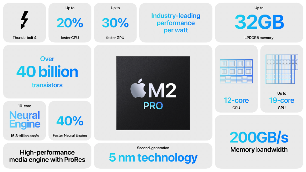 Con chip Apple M2 Pro là gì?