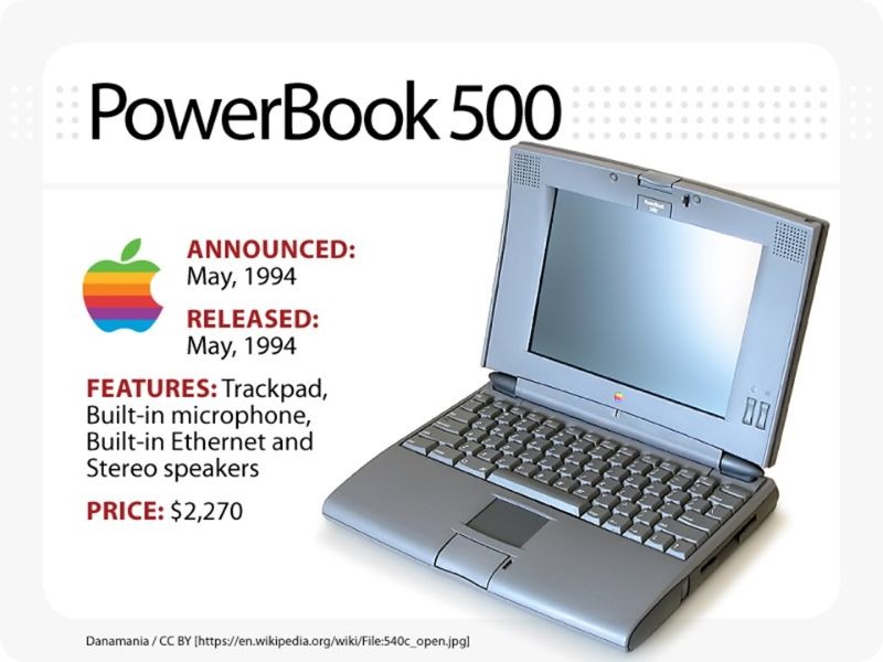 Tổng hợp các dòng macbook
