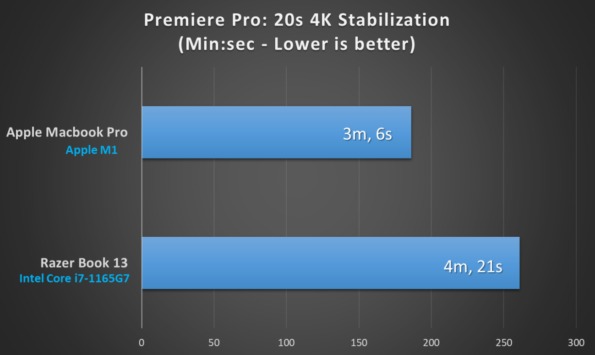 So Sánh Chip Intel và M1: Cuộc Chiến Đã Ngã Ngũ?