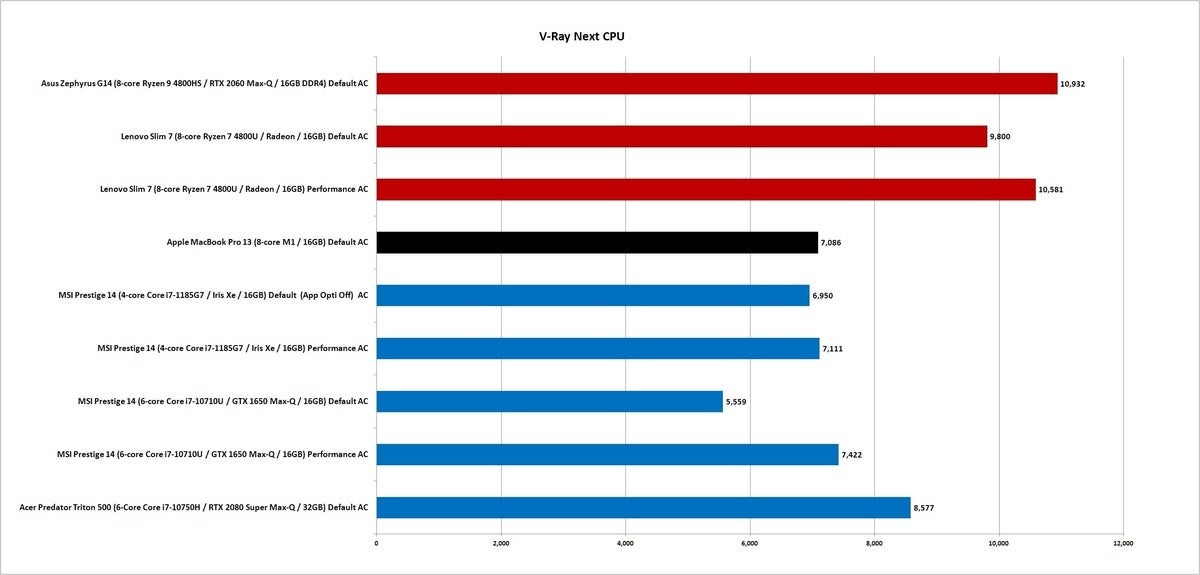 So Sánh Chip Intel và M1: Cuộc Chiến Đã Ngã Ngũ?