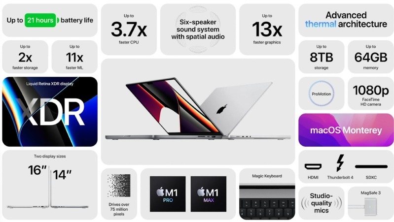 So sánh MacBook Pro 2020 và 2021 - Đâu là lựa chọn tối ưu ở thời điểm hiện tại