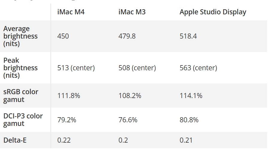 Đánh Giá iMac M4: Bản Update Đáng Tiền Nhất Tới Từ Nhà Táo