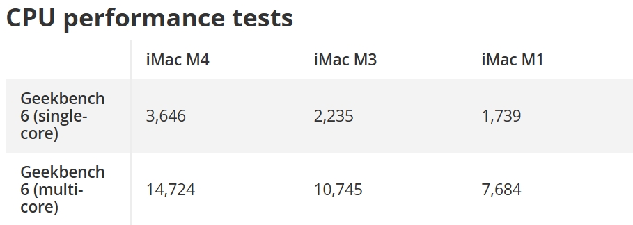 Đánh Giá iMac M4: Bản Update Đáng Tiền Nhất Tới Từ Nhà Táo