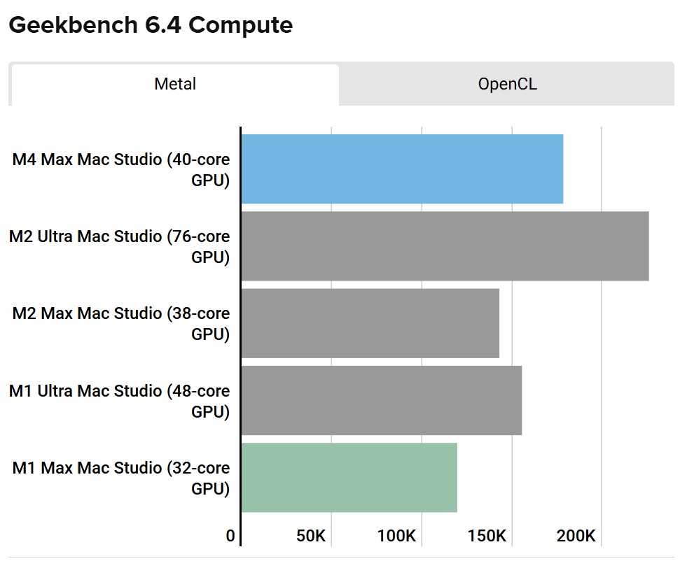 Đánh giá Mac Studio M4 Max 2025: Desktop Mac mạnh nhất hiện tại
