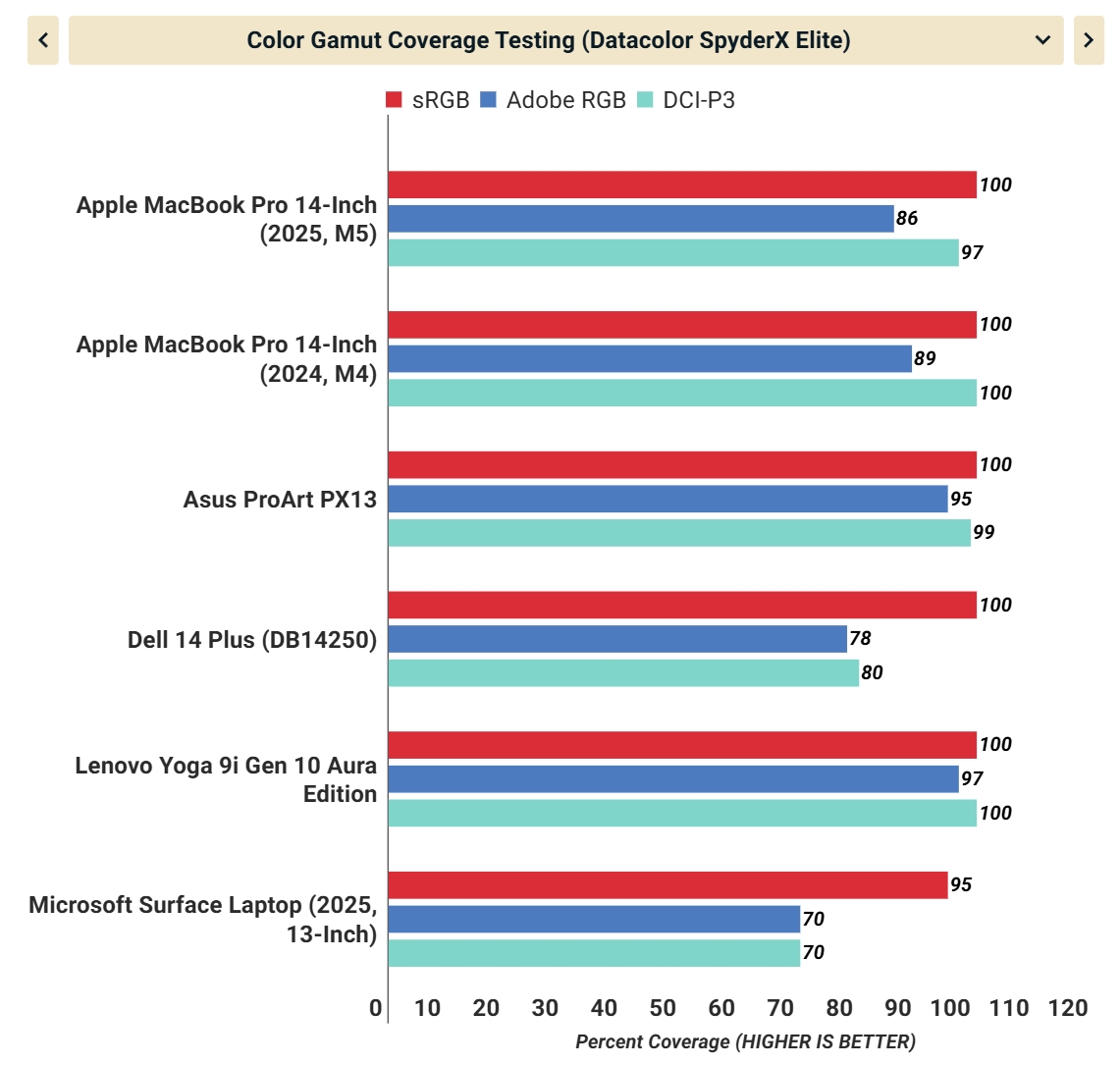 Đánh Giá MacBook Pro M5: Bước Nhảy Vọt Về Hiệu Năng Và Trí Tuệ Nhân Tạo