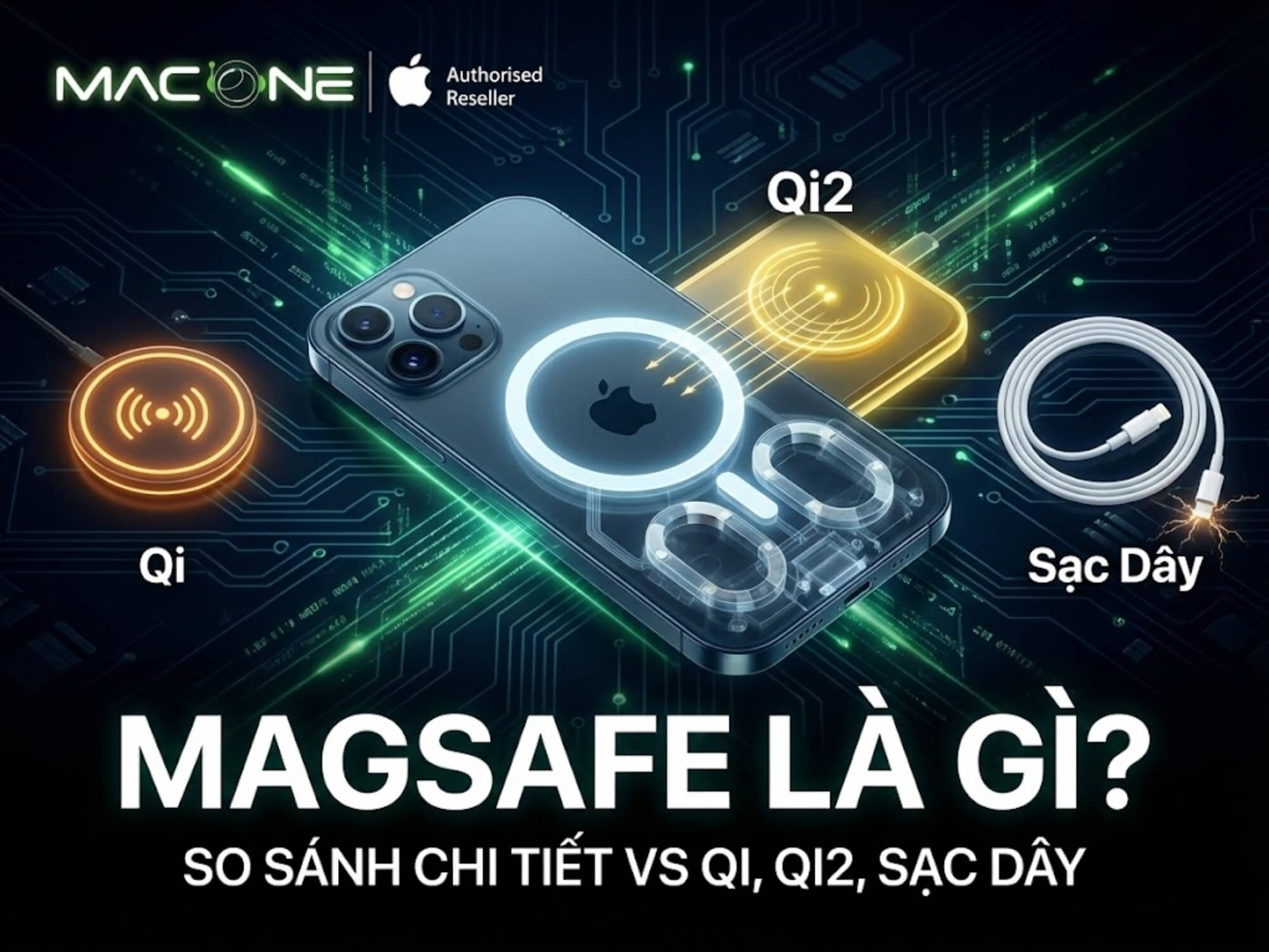 Công nghệ MagSafe là gì? So sánh chi tiết vs Qi, Qi2, sạc dây