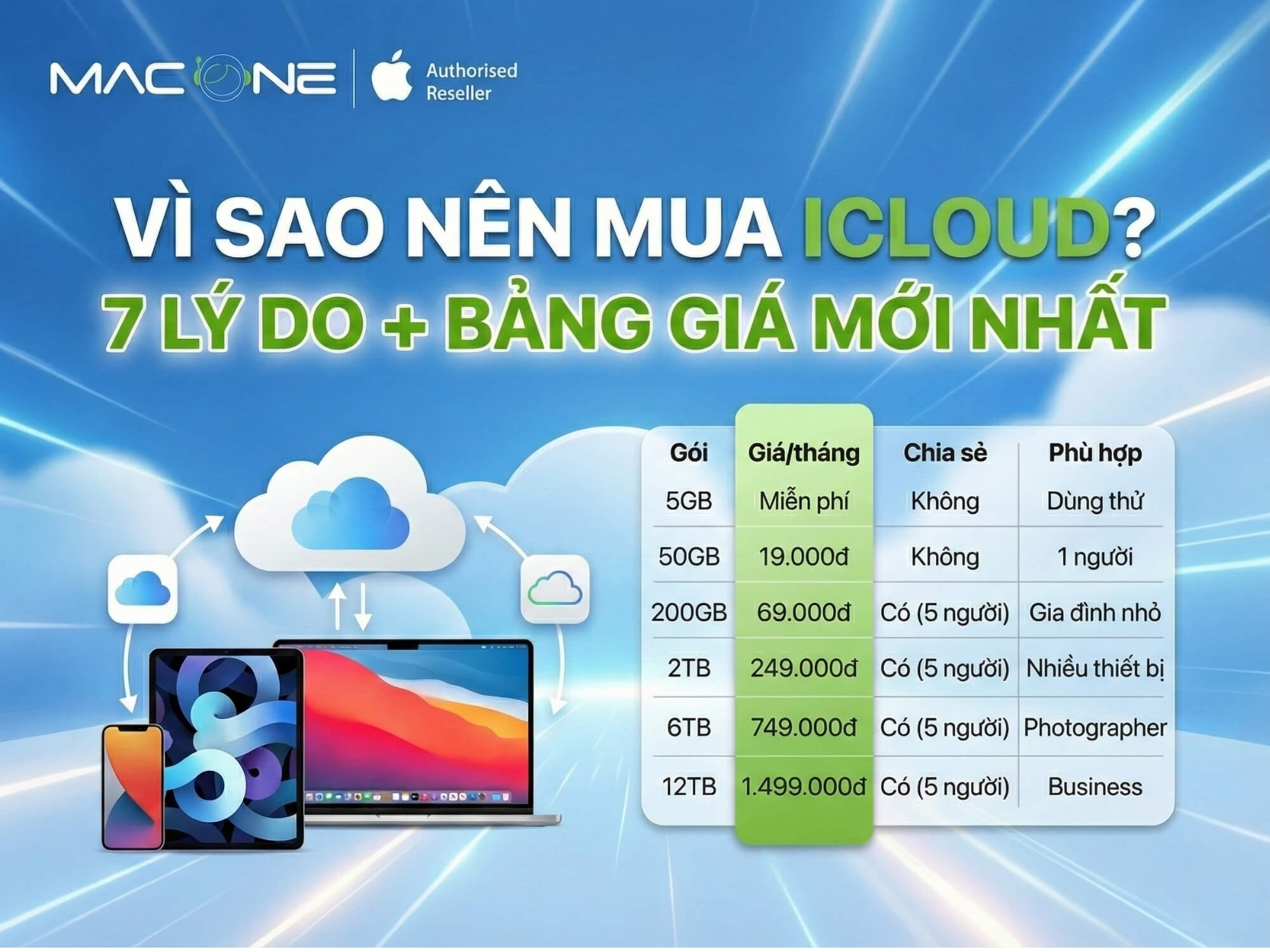 Vì sao nên mua iCloud? 7 lý do + Bảng giá Mới Nhất