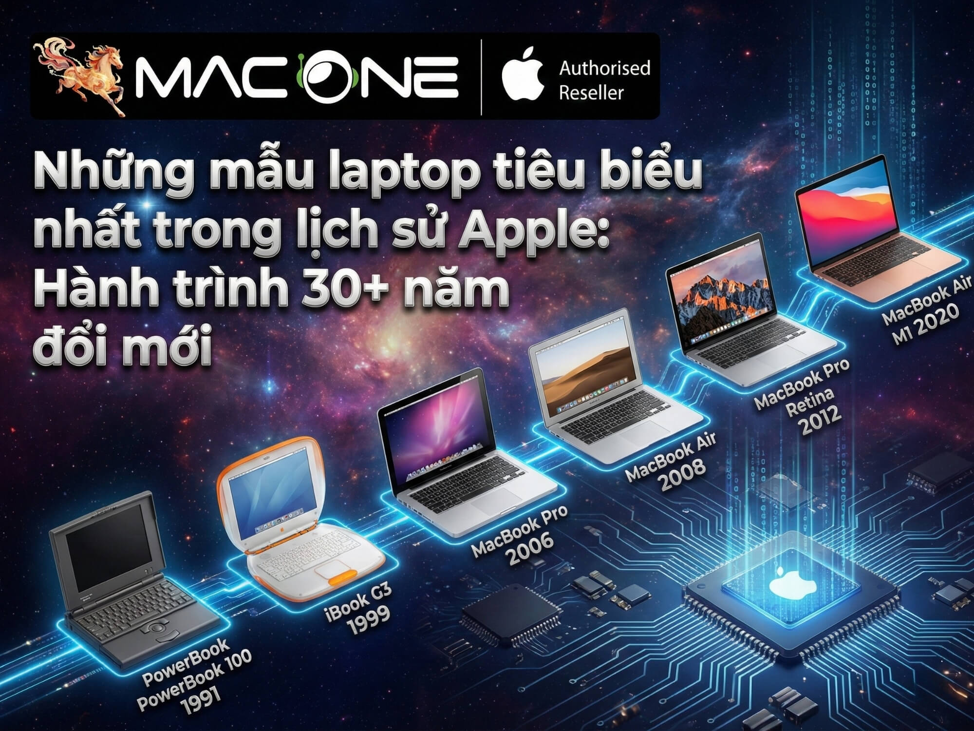 Những mẫu laptop tiêu biểu nhất trong lịch sử Apple: Hành trình 30+ năm đổi mới