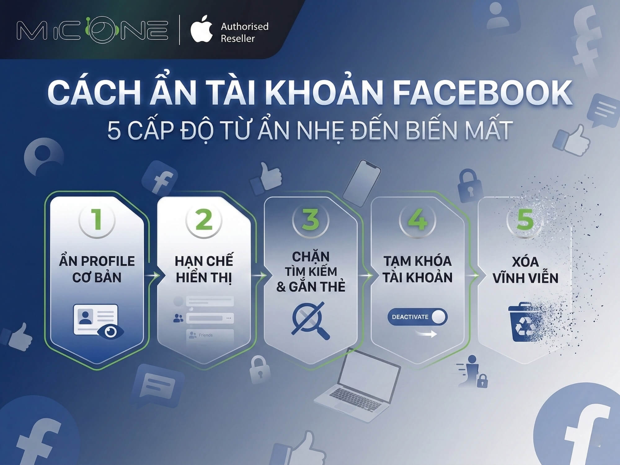 Cách ẩn tài khoản Facebook: 5 cấp độ từ ẩn nhẹ đến biến mất