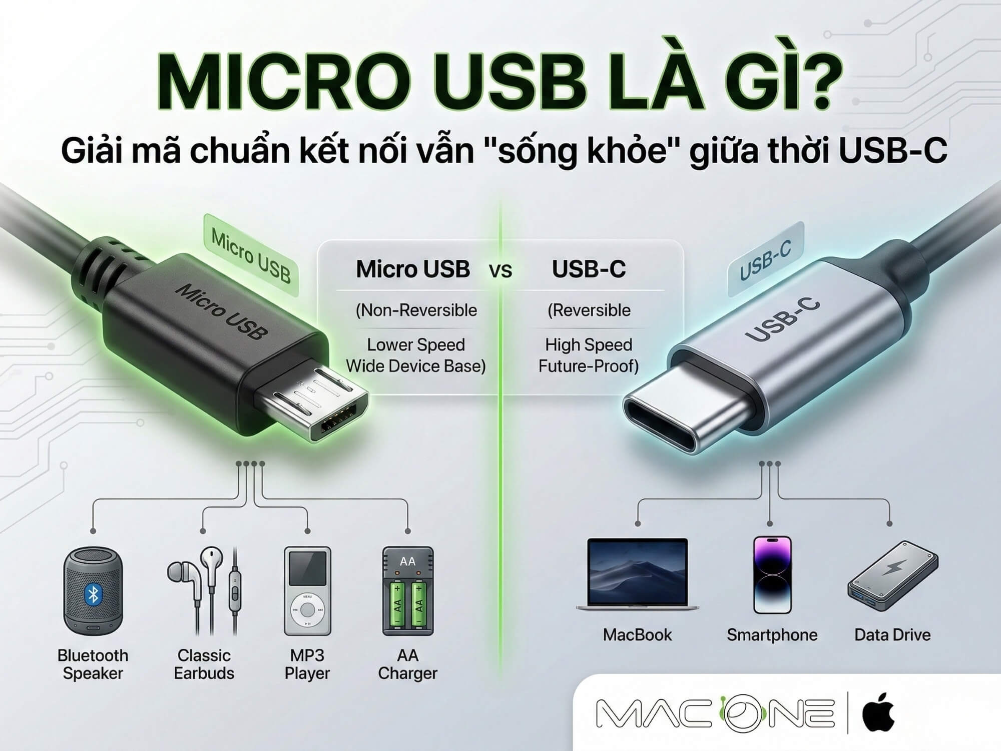 Micro USB là gì? Giải mã chuẩn kết nối vẫn "sống khỏe" giữa thời USB-C
