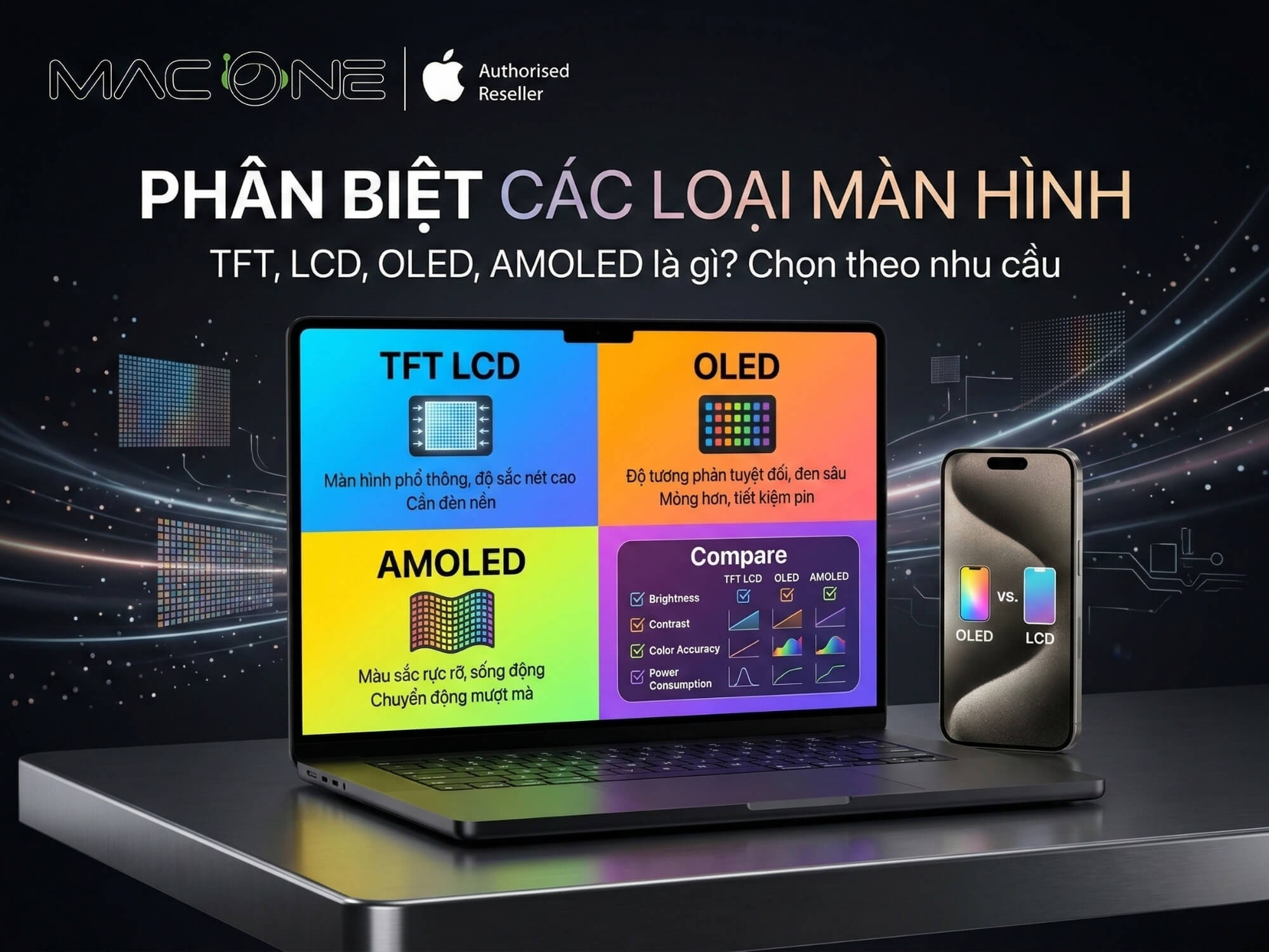 Các loại màn hình TFT, LCD, OLED, AMOLED là gì? Chọn theo nhu cầu
