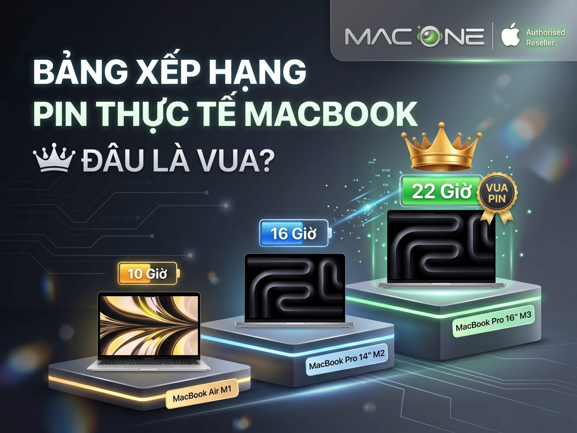 Bảng Xếp Hạng Pin Thực Tế MacBook 2026: Đâu Là Vua?