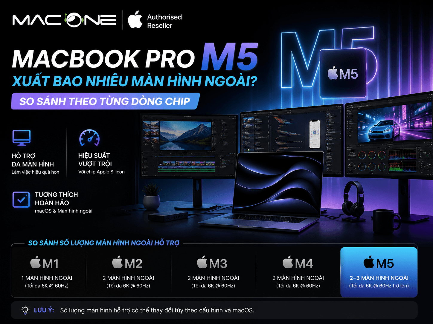 MacBook Pro M5 Xuất Bao Nhiêu Màn Hình Ngoài? So Sánh Theo Chip