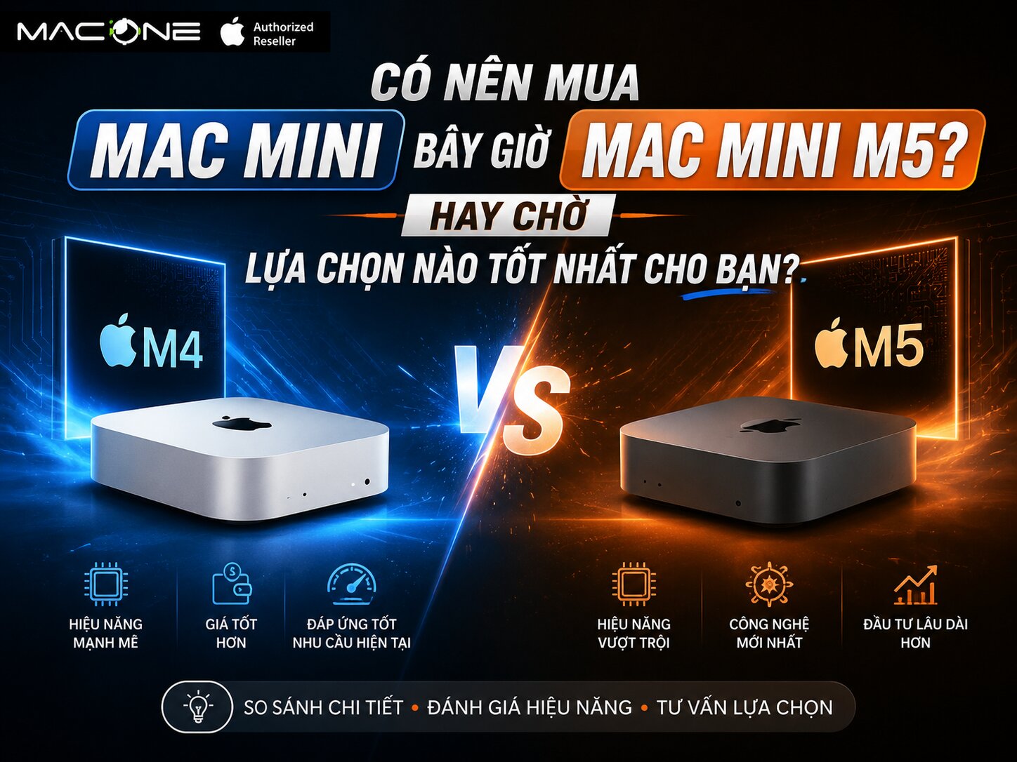 Có nên mua Mac mini bây giờ hay chờ Mac mini M5?