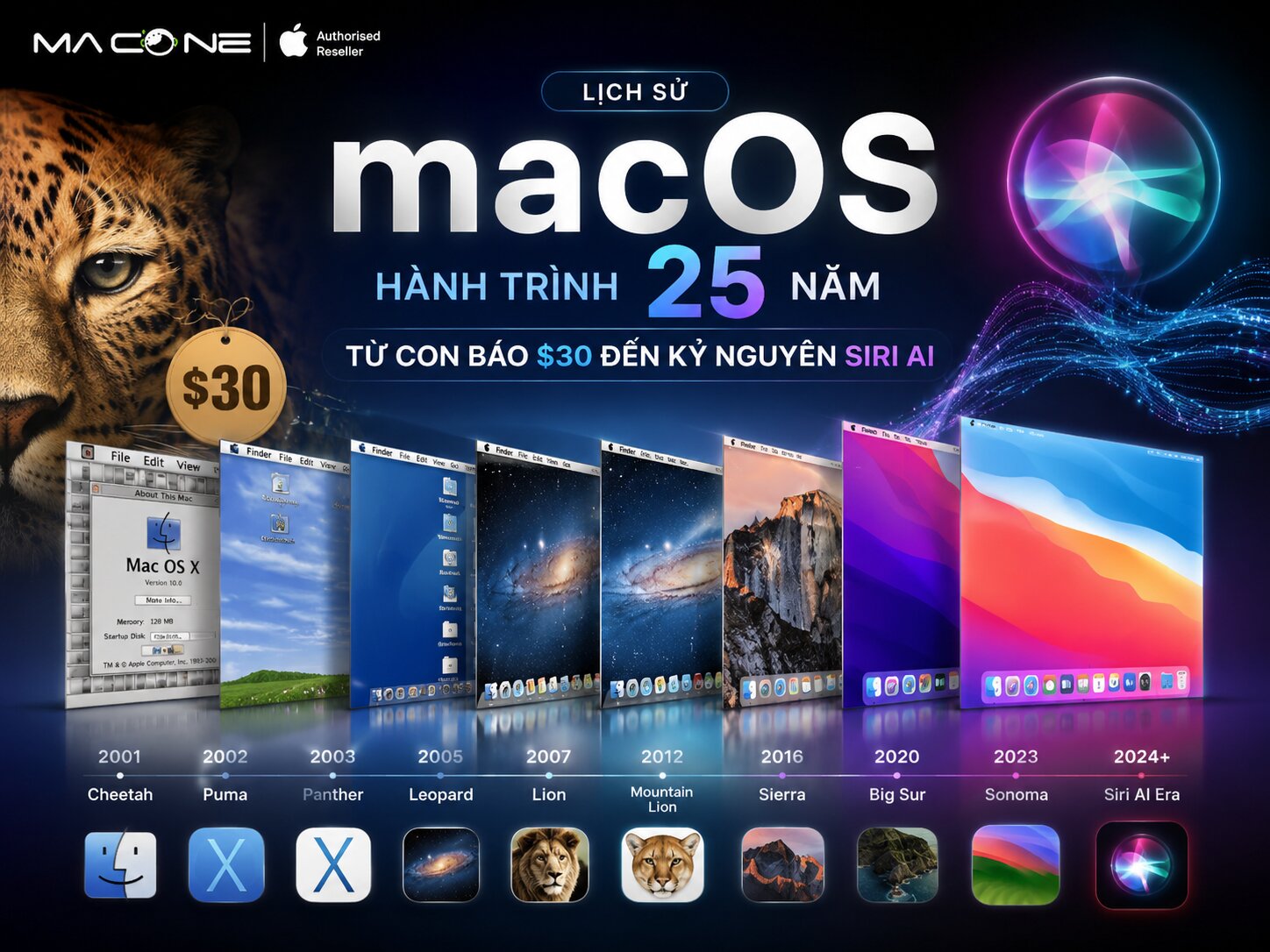 Lịch sử macOS: hành trình 25 năm từ con báo $30 đến kỷ nguyên Siri AI