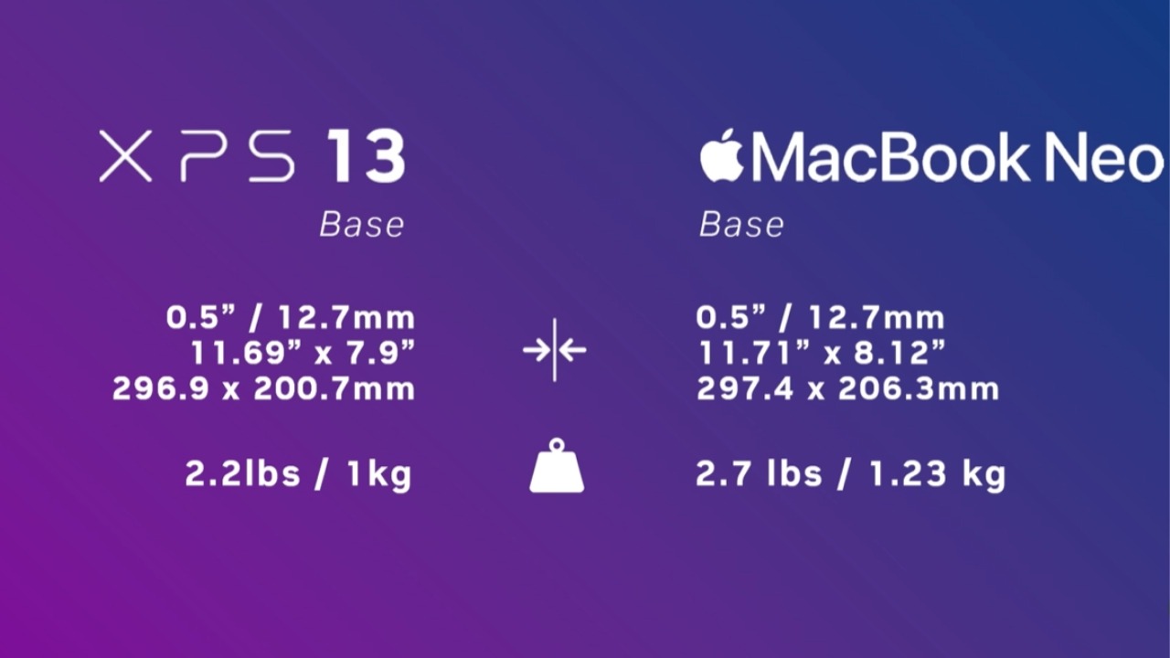 So sánh MacBook Neo và Dell XPS 13 2026: Máy nào phù hợp với bạn? 